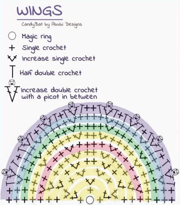 PDF Crochet Candy Bat Amigurumi Free Pattern